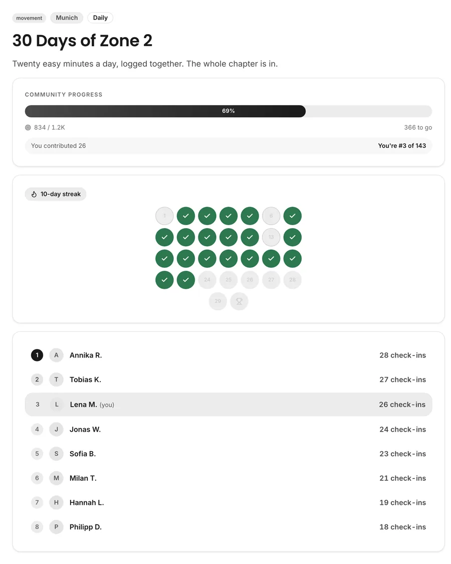 Screenshot of a monthly community challenge