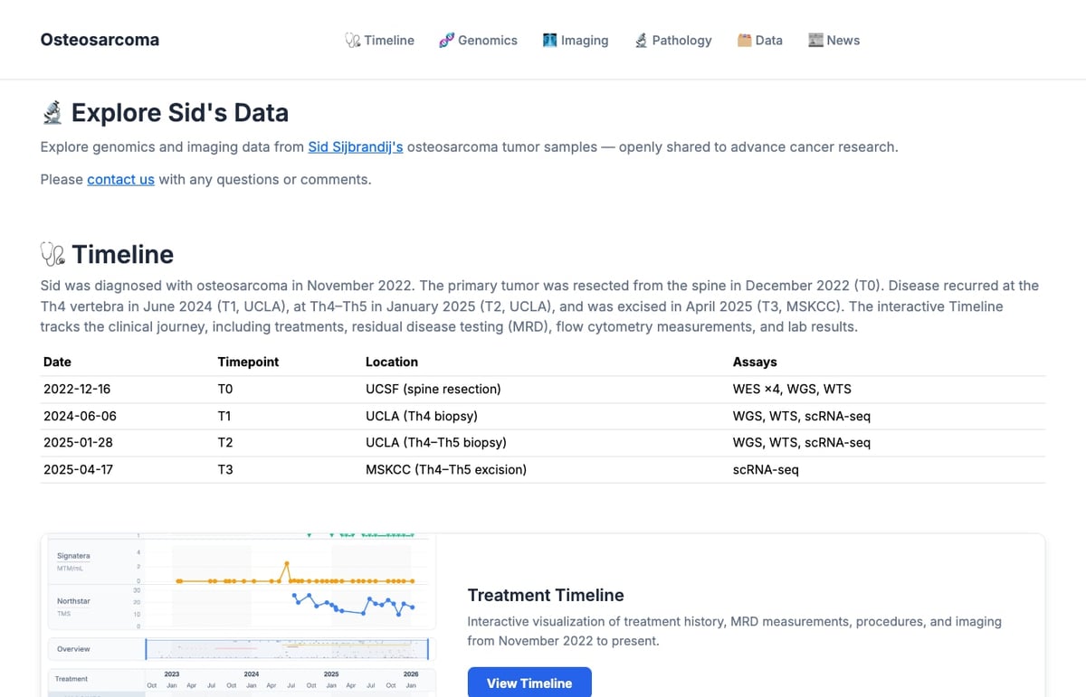 Startseite von osteosarc.com mit Sid Sijbrandijs öffentlichem Osteosarkom-Datenexplorer und der Tabelle der vier Tumor-Zeitpunkte